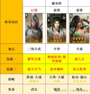 三国谋定天下S8大诸马阵容搭配指南：平民&高红适配方案-景澄手游网