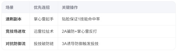 《异人之下》手游张楚岚连招攻略：雷法/绛宫雷流派实战技巧-景澄手游网