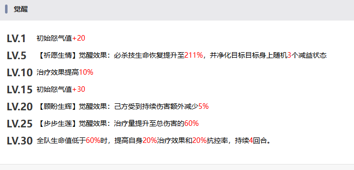 星之旅人 | 月光公主赫兰全面解析-景澄手游网