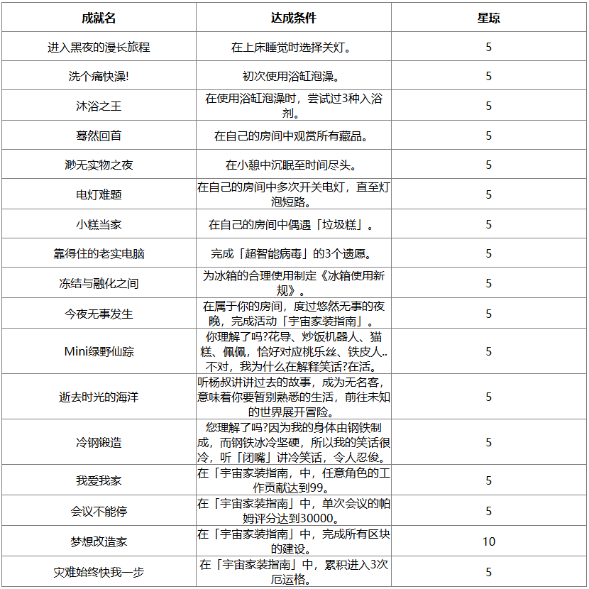崩坏：星穹铁道2.7版本新增成就全解析-景澄手游网