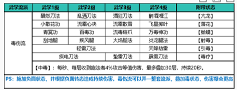 自在江湖毒伤流玩法攻略-景澄手游网