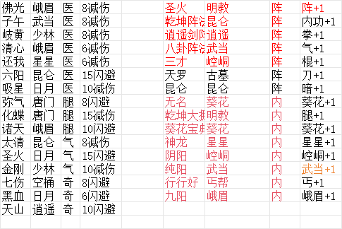 《超级逗萌兽》功法互动关系全解析-景澄手游网