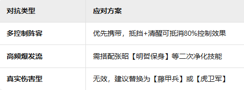 三国群英传：鸿鹄霸业「以患为利」武技深度解析-景澄手游网
