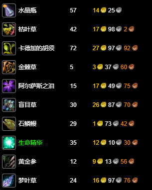 魔兽世界永久60服炼金1-300级冲级全攻略 | 五区红玉圣殿联盟阵营参考-景澄手游网