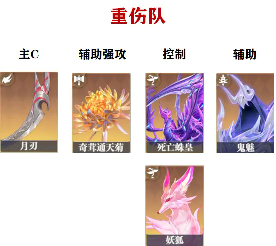 《斗罗大陆：猎魂世界》重伤队搭配全解析：高门槛的持续输出流派-景澄手游网