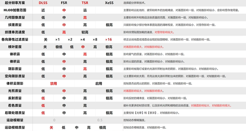 无主之地4画质怎么设置-景澄手游网