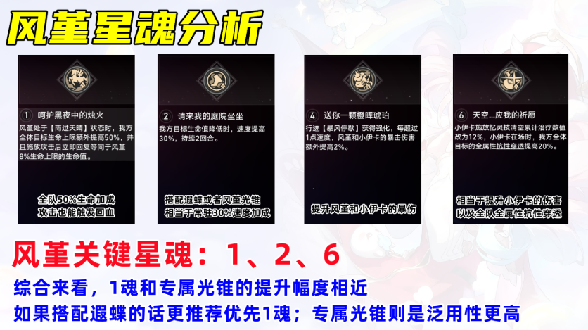 崩坏：星穹铁道风堇1魂和专武哪个好-景澄手游网