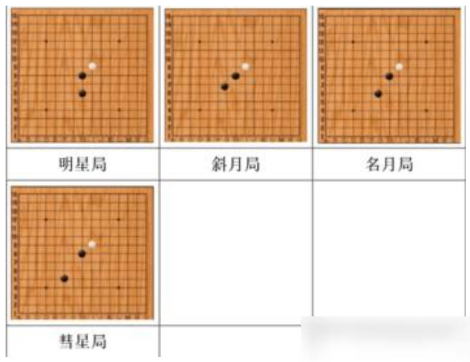 五子棋必胜棋谱：掌握核心口诀与阵法制霸棋盘-景澄手游网