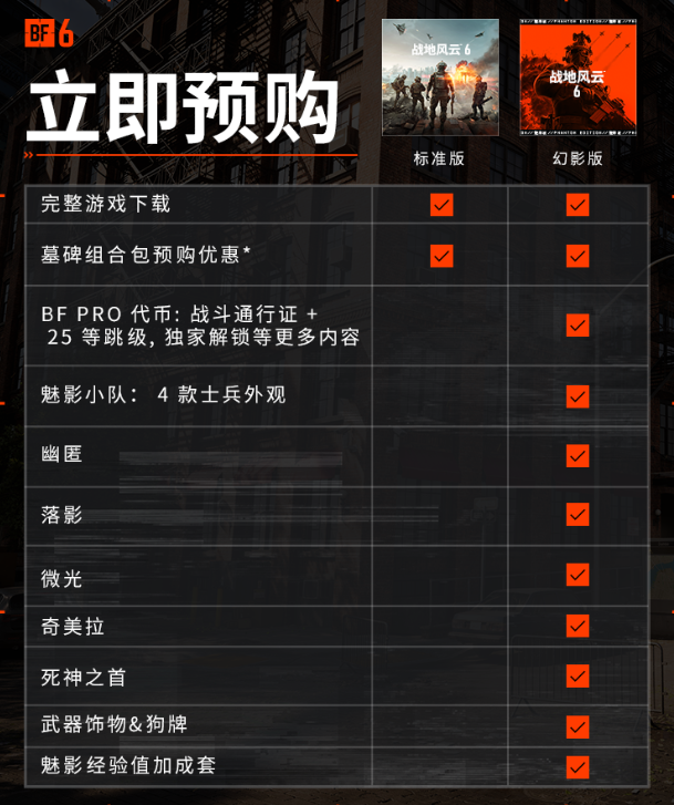 《战地风云6》版本对比与购买指南-景澄手游网