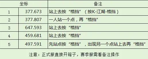 《逆水寒》沧州宝箱位置大全-景澄手游网