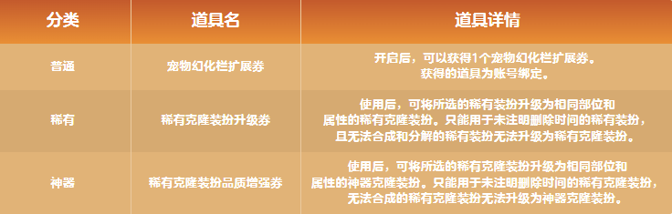 DNF魔界雪人假日扭蛋机活动全攻略，宠物收集+扭蛋币兑换-景澄手游网