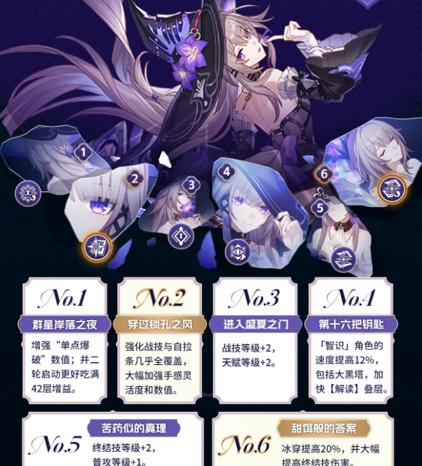 崩坏：星穹铁道大黑塔星魂抽取全攻略：4命6命必抽，1命2命性价比高-景澄手游网