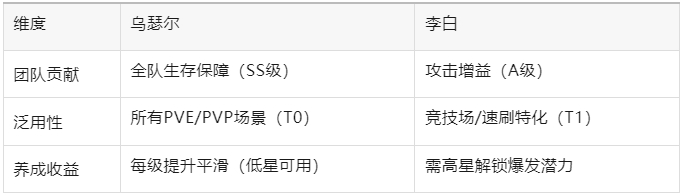 百炼英雄李白 vs 乌瑟尔 | 选角策略全解析-景澄手游网