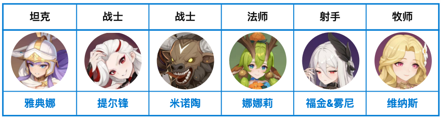 《龙魂旅人》旷野队阵容搭配推荐（基础+进阶）-景澄手游网