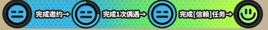 《绝区零》密友同行解锁指南：快速达成信赖度2级-景澄手游网
