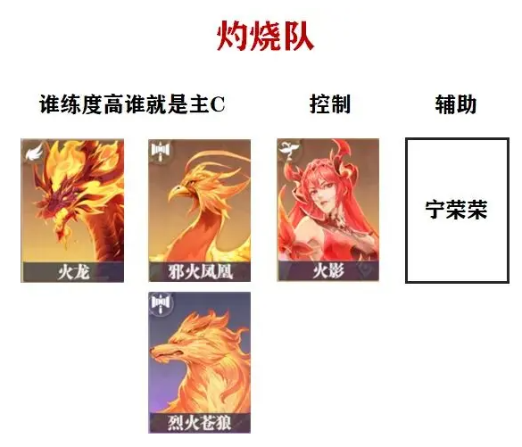 《斗罗大陆：猎魂世界》灼烧队搭配全解析：持续伤害流派详解-景澄手游网