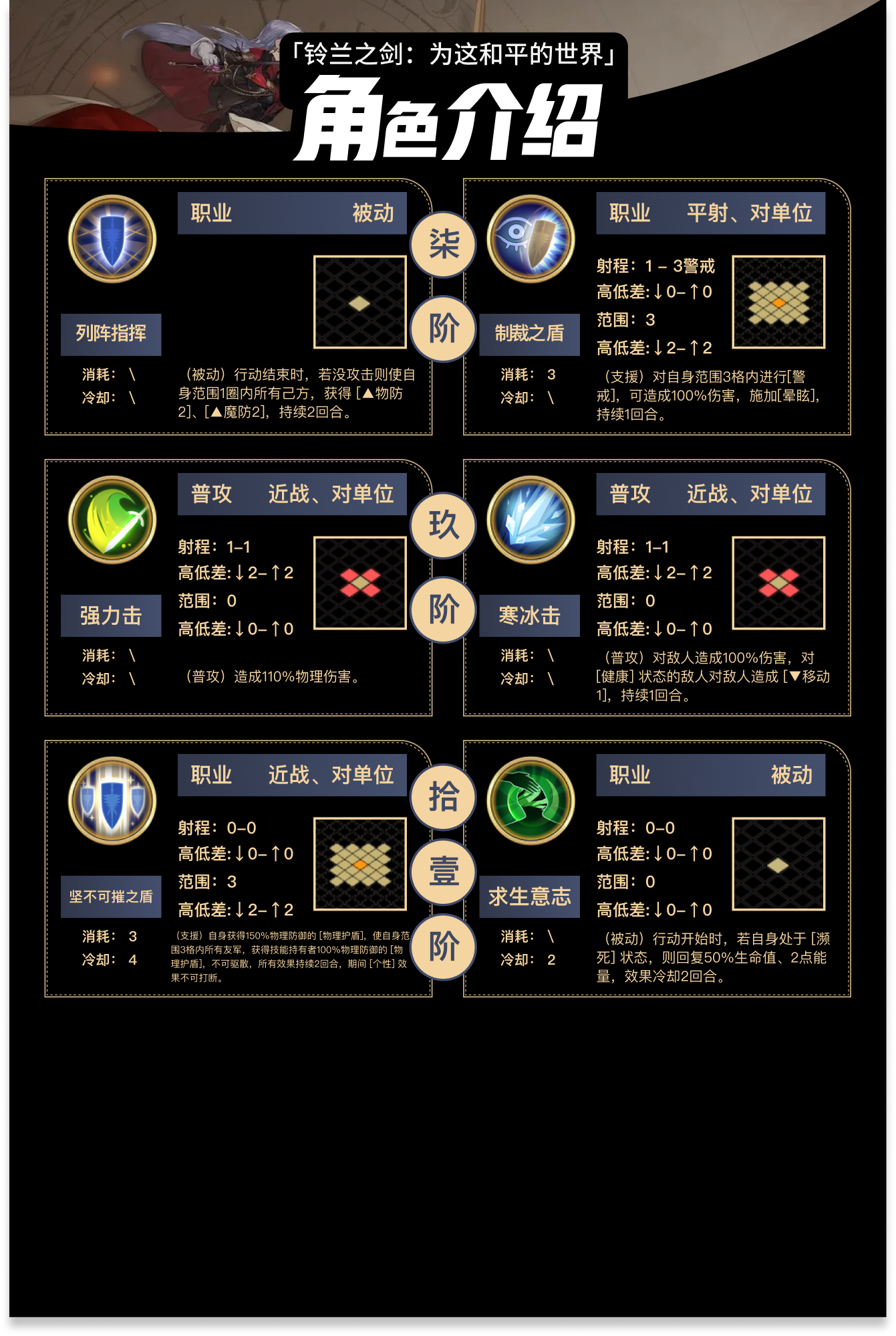《铃兰之剑：为这和平的世界》泰登技能全解析-景澄手游网