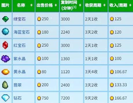 《星露谷物语》宝石复制流玩法全解析-景澄手游网