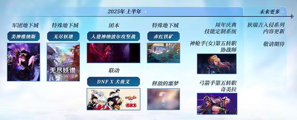 DNF重泉版本更新计划表-景澄手游网