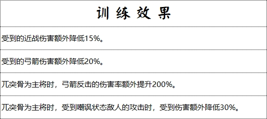 《群雄时代》藤甲军兵种技能全解析-景澄手游网
