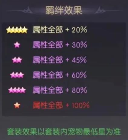 《天缘传说》死神宠物图鉴全解析-景澄手游网
