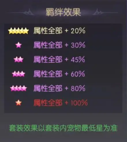 《天缘传说》赤红幼龙宠物图鉴全解析-景澄手游网