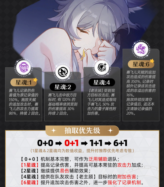 崩坏星穹铁道赛飞儿星魂抽取全攻略-景澄手游网
