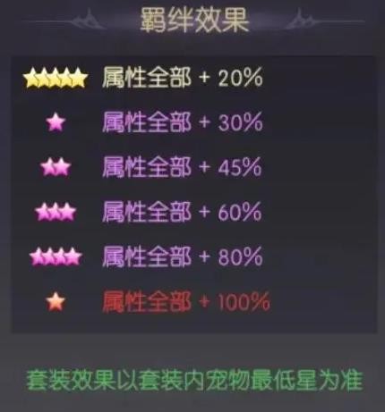 天缘传说小天使宠物图鉴：风系UR萌宠全解析-景澄手游网