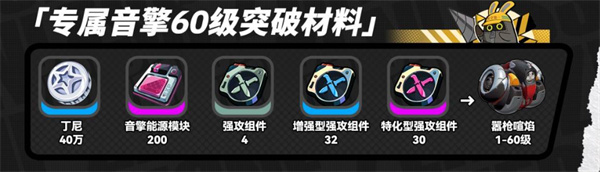 绝区零奥菲丝及鬼火突破材料全解析：提前准备，快速提升角色实力-景澄手游网