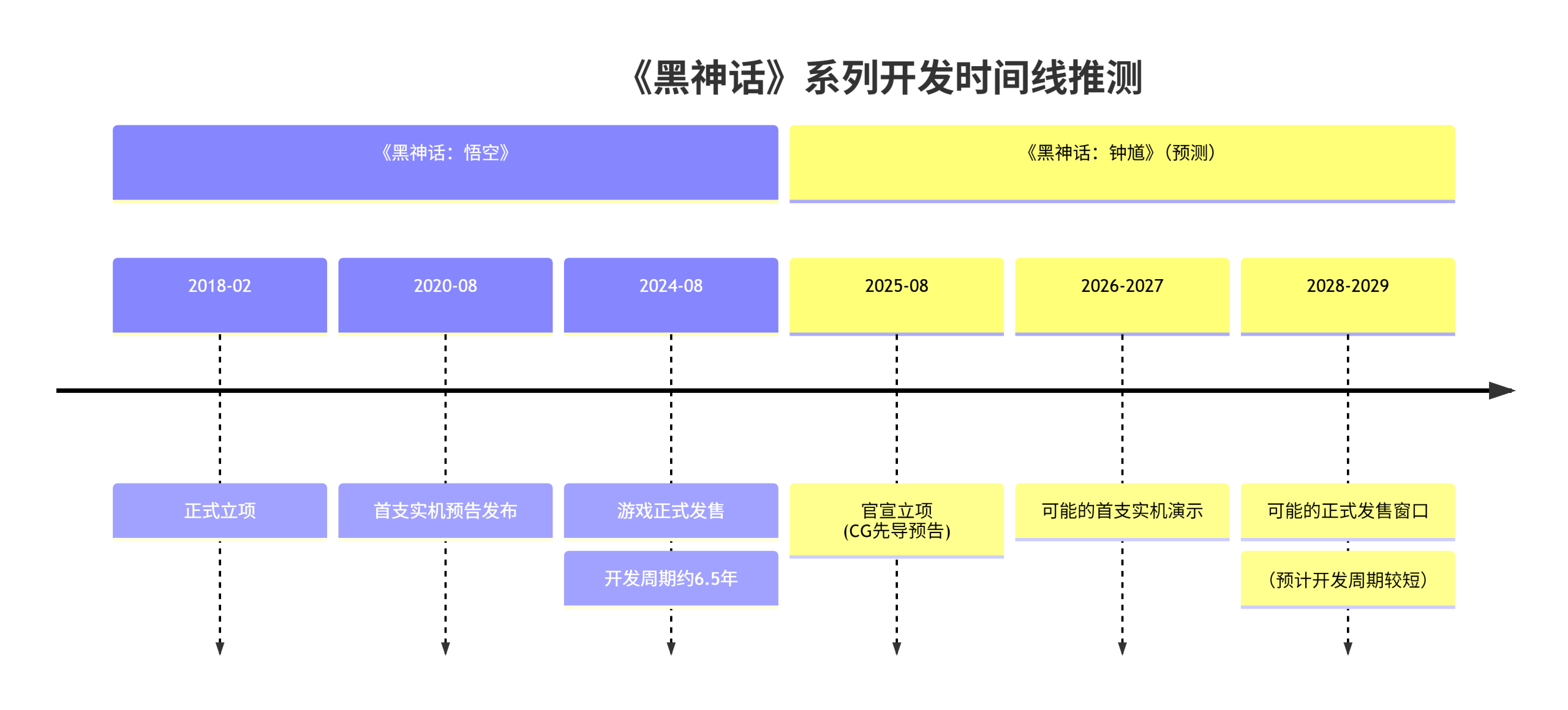 《黑神话：钟馗》发售时间推测与开发现状-景澄手游网