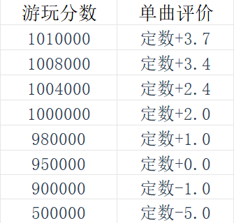 《旋转音律》新人入坑指南-景澄手游网