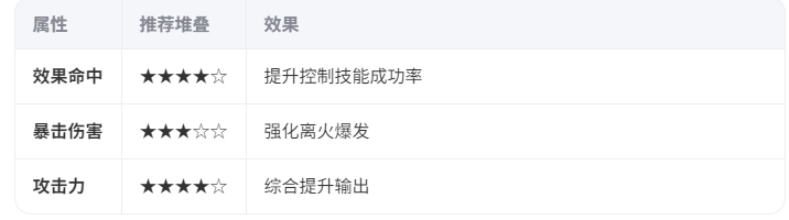 《异人之下》王也技能连招全解析：道法自然流派实战技巧-景澄手游网