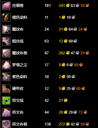 魔兽世界永久60服裁缝1-300级冲级攻略-景澄手游网