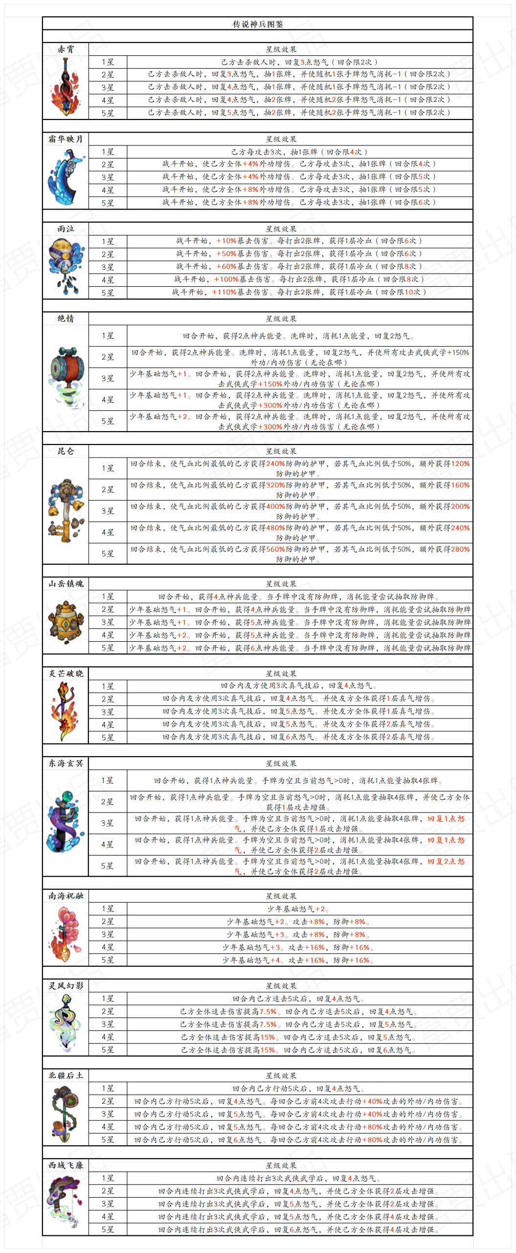 《古今2：风起蓬莱》传说神兵图鉴-景澄手游网