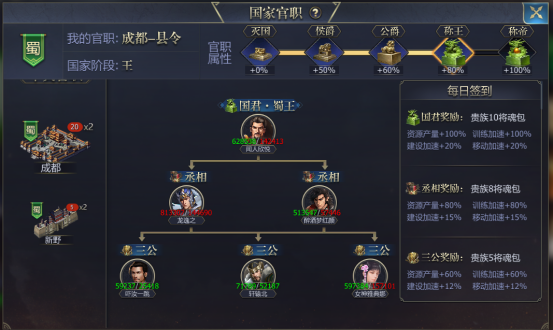 战国官职影响收益一览-景澄手游网