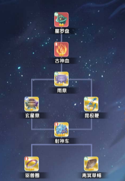 《仙逆H5》剑尊凌天侯全攻略：双核驱动+极限输出体系-景澄手游网
