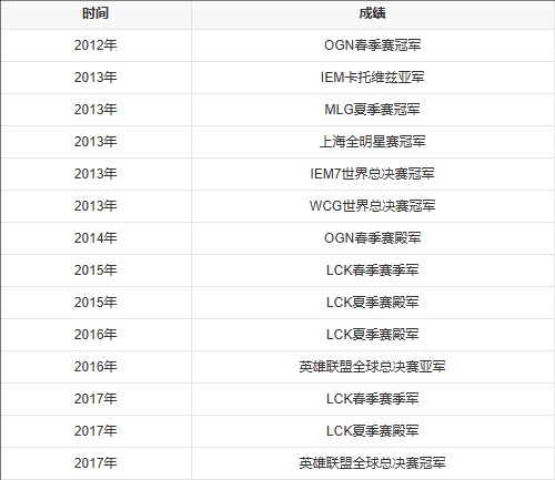 英雄联盟传奇：安掌门Ambition的冠军之路-景澄手游网