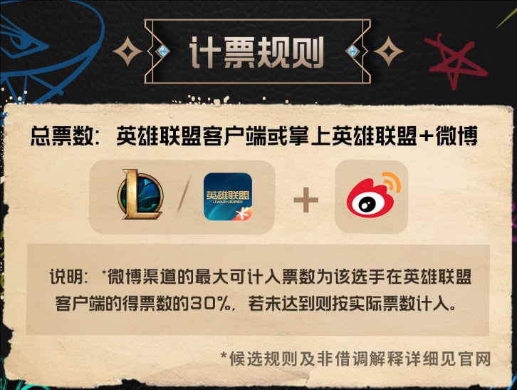 LPL全明星投票规则详解-景澄手游网