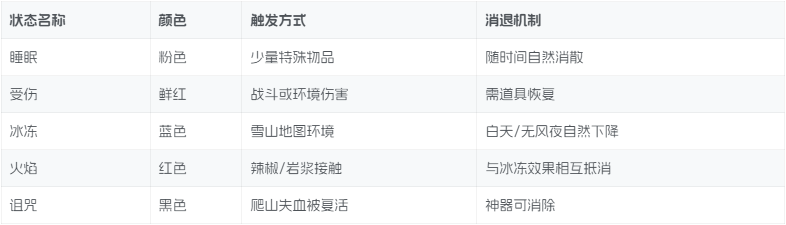 PEAK透心凉奖章获取指南-景澄手游网