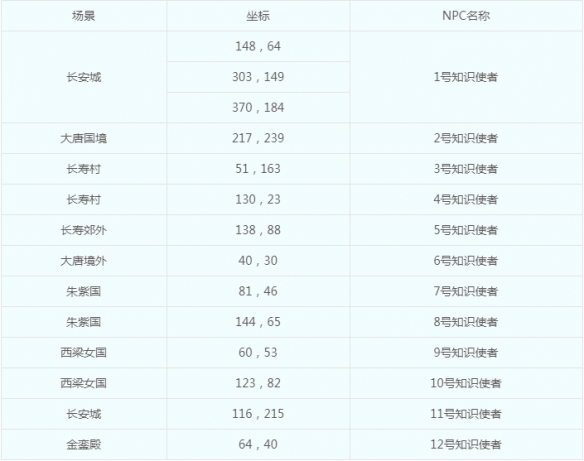 梦幻西游活动任务收益详解-景澄手游网