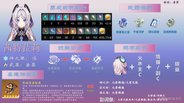 原神5.7版茜特菈莉养成与配队指南-景澄手游网