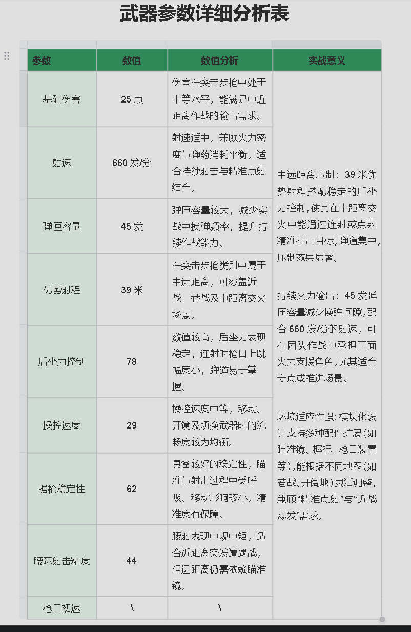 三角洲行动腾龙突击步枪改装指南-景澄手游网