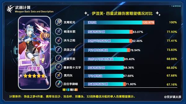 原神5.8新武器「支离轮光」全解析：伊涅芙专属长柄武器强度评测-景澄手游网