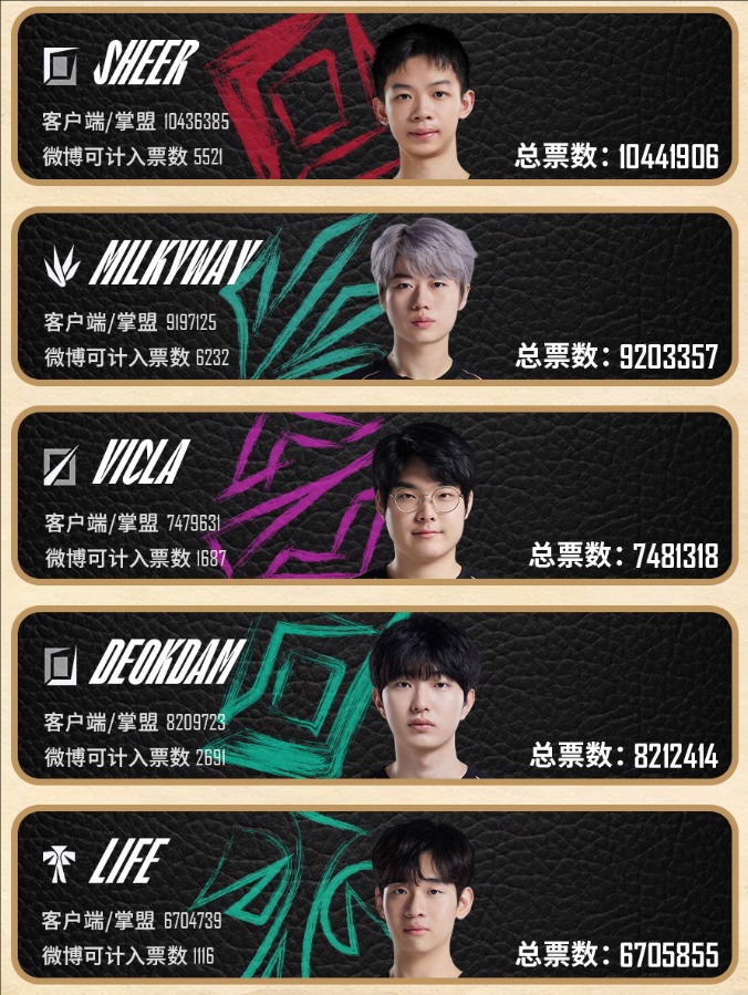 LPL 全明星周末：五大核心阵容完整曝光-景澄手游网