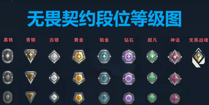 无畏契约手游段位等级划分-景澄手游网