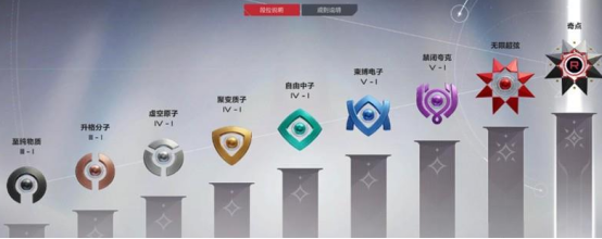 卡拉彼丘最高段位详解：无限超弦如何登顶？-景澄手游网