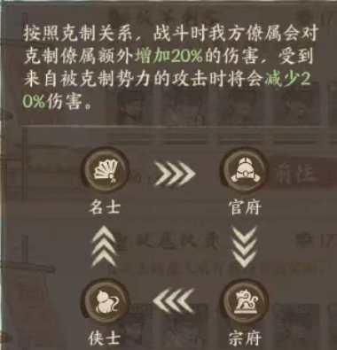 《这城有良田》新手援县荡寇玩法指南-景澄手游网