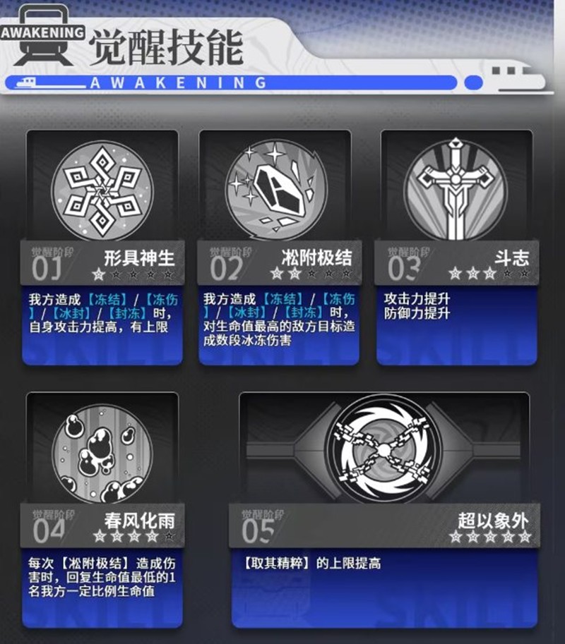 【雷索纳斯】伊利亚德技能全解析：SSR后排输出与控制核心-景澄手游网