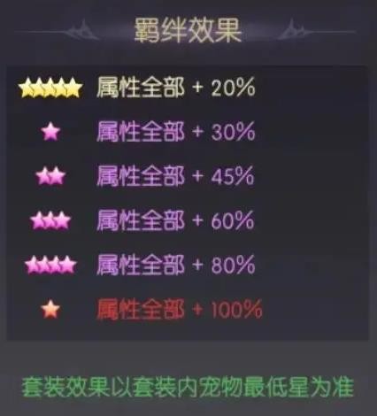 天缘传说小恶魔宠物图鉴：冰系UR萌宠全解析-景澄手游网