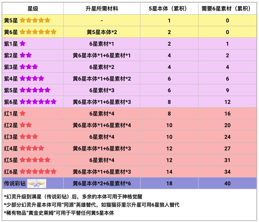 龙魂旅人幻灵培养全解析-景澄手游网